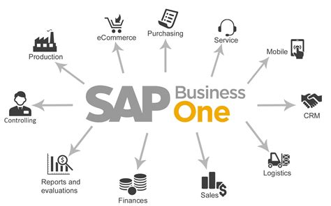 SAP Business One 2025 Free Download Site
