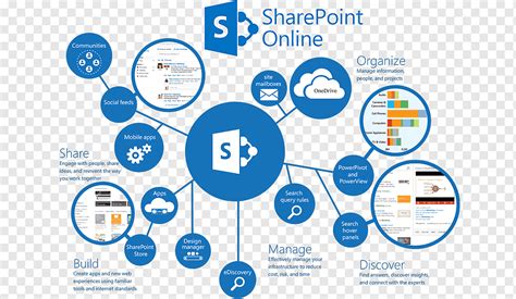 Microsoft SharePoint Designer 2025 Direct Download Link
